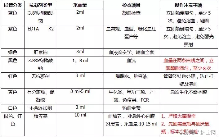 临床检验标本采集手册,临床检验标本的采集与注意事项