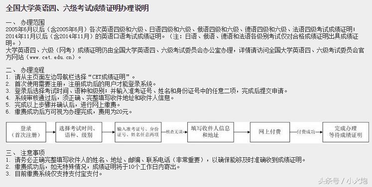 四级成绩单丢了影响入职吗,英语四级成绩单丢了咋整