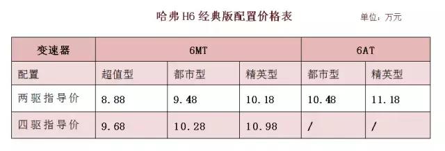 哈弗h6第一代爆改,哈弗h6三缸老断火