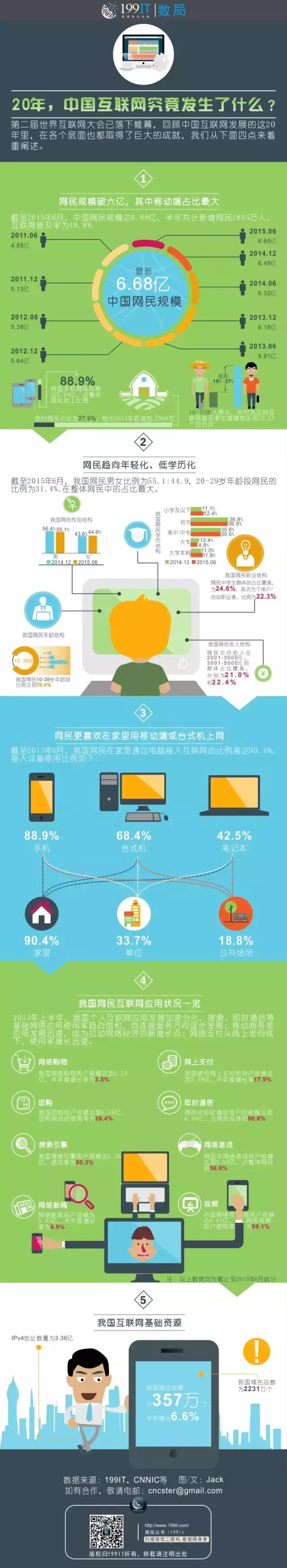 22元1500g流量,22元30gb流量