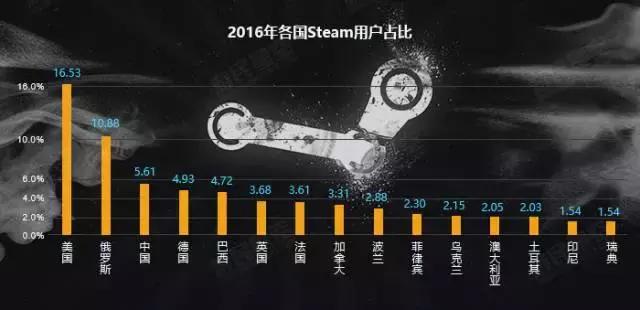 腾讯接着斗鱼入坑游戏销售，能复制出另一个steam吗？