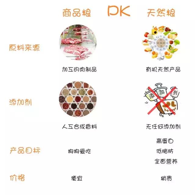 劣质狗粮会导致狗狗发臭吗,便宜的狗粮有什么危害