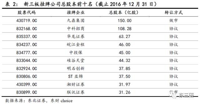 东北证券新三板2017秋季策略,付立春新三板