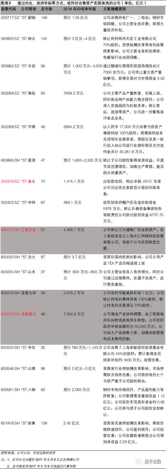 摘帽股都有哪些,上市公司年报预增股