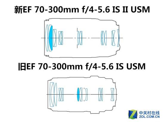 高性价比二手佳能镜头,高性价比佳能大光圈变焦镜头