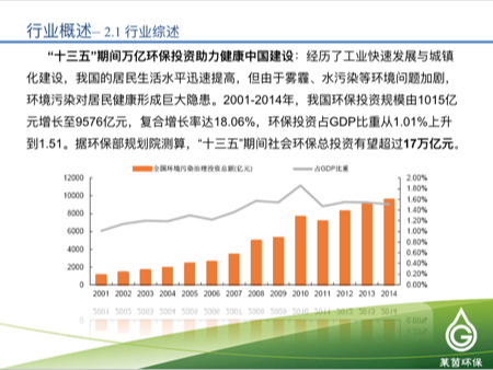 莱茵环保2016年度在线业绩发布会【新三板+主办】