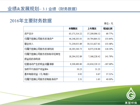 莱茵环保2016年度在线业绩发布会【新三板+主办】