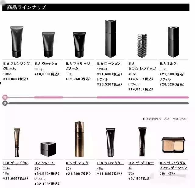 pola都什么系列,pola最好用的单品