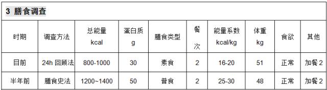 「优质服务」脱发、便秘青年女性营养评估与咨询案例——河南省人民医院:关珂营养医师