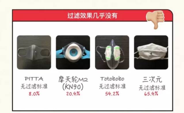 楣挎櫁鍚屾鍙g僵姝g‘鎴存硶,楣挎櫁寰崥涔嬪鎴村彛缃╃瑧