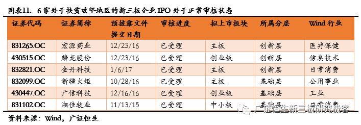 382家新三板企业拟IPO，各省份数量排名前三甲为浙江、广东和江苏（附82家新三板企业IPO排队最新审核状态）