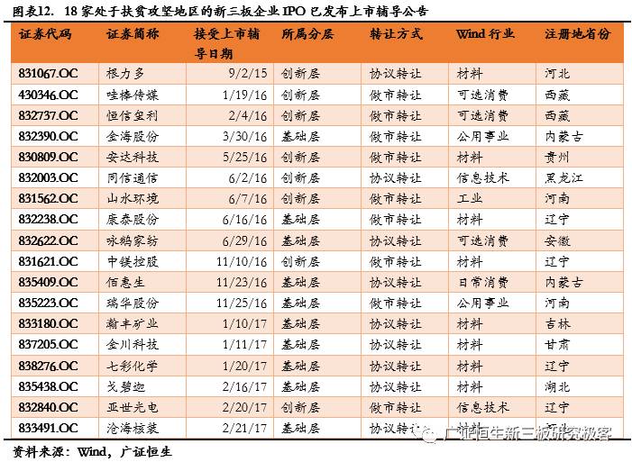 382家新三板企业拟IPO，各省份数量排名前三甲为浙江、广东和江苏（附82家新三板企业IPO排队最新审核状态）