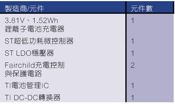搭载applew1芯片的耳机,苹果w1芯片是不是beats的芯片