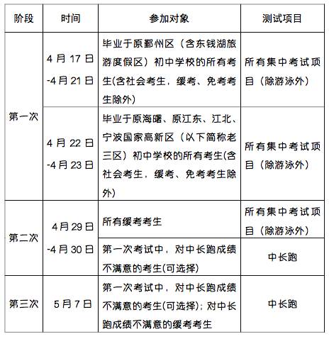 宁波中考体测有哪些项目,2025宁波中考体育项目及得分标准