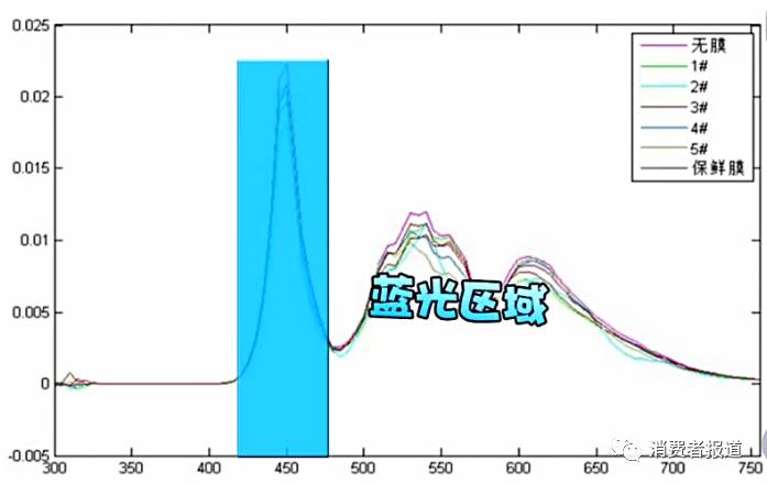 台湾消基会：网售iPhone7手机膜百分百不合格，暴利惊人！
