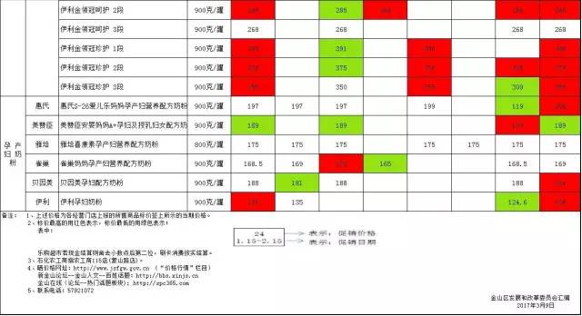 金山奶粉超市优惠,金山超市奶粉