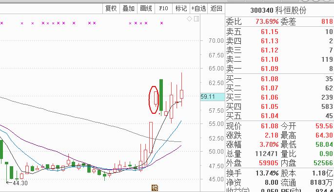 为什么机构买入会进龙虎榜,机构现身龙虎榜是好是坏