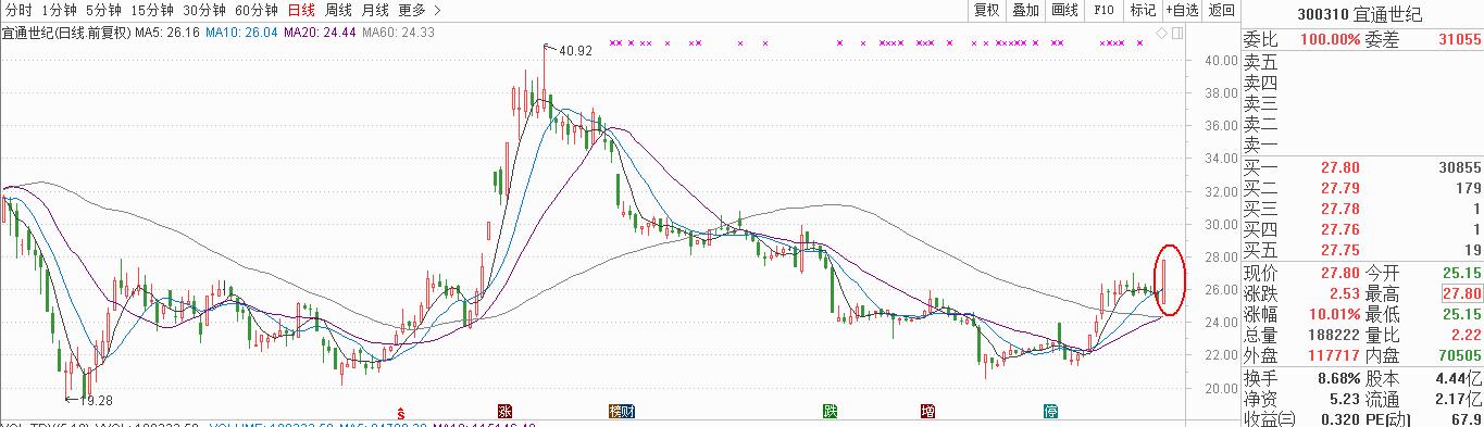 为什么机构买入会进龙虎榜,机构现身龙虎榜是好是坏