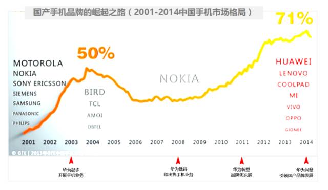 没有几次痛彻心扉的经历，走不进质量时代的大门！｜品牌故事
