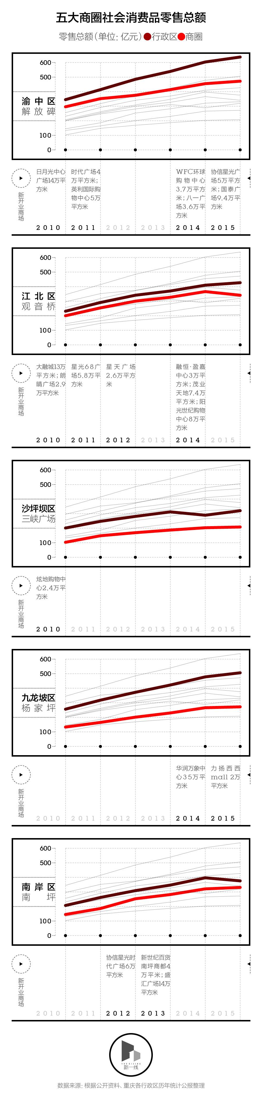 重庆观音桥和重庆解放碑,重庆市中心是解放碑吗