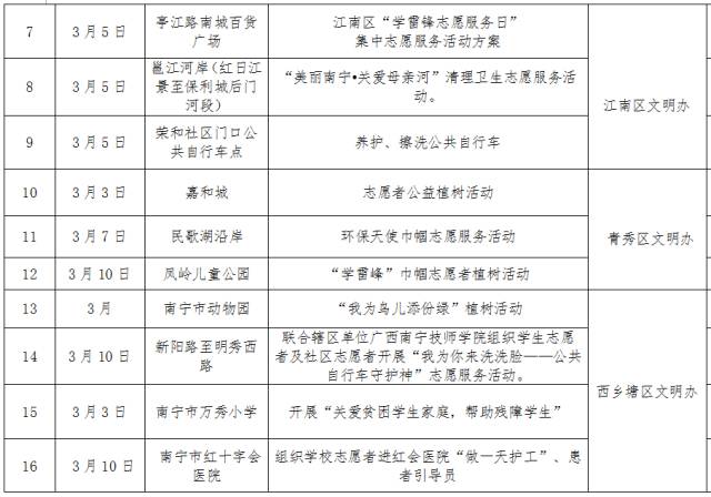 今天我们用行动来纪念你