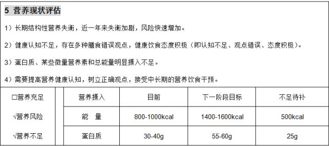 「优质服务」脱发、便秘青年女性营养评估与咨询案例——河南省人民医院:关珂营养医师