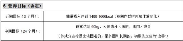 「优质服务」脱发、便秘青年女性营养评估与咨询案例——河南省人民医院:关珂营养医师
