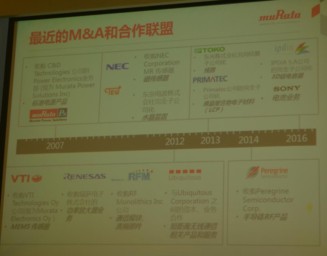 开启三年新规划，村田凭什么做到40%的新产品销售比？
