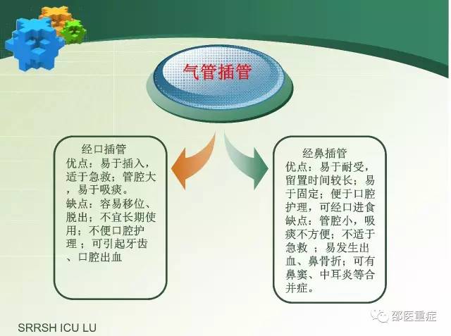 有创机械通气操作,机械通气英文缩写