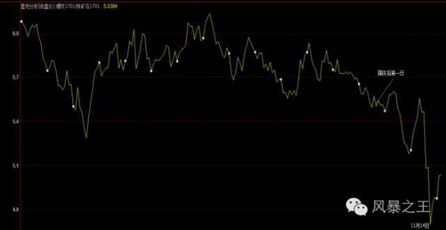 套利交易剧情解析,套利交易操作