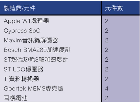 搭载applew1芯片的耳机,苹果w1芯片是不是beats的芯片