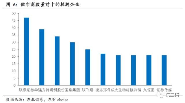东北证券新三板2017秋季策略,付立春新三板