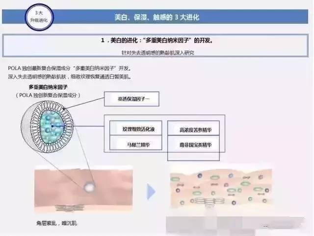 pola都什么系列,pola最好用的单品