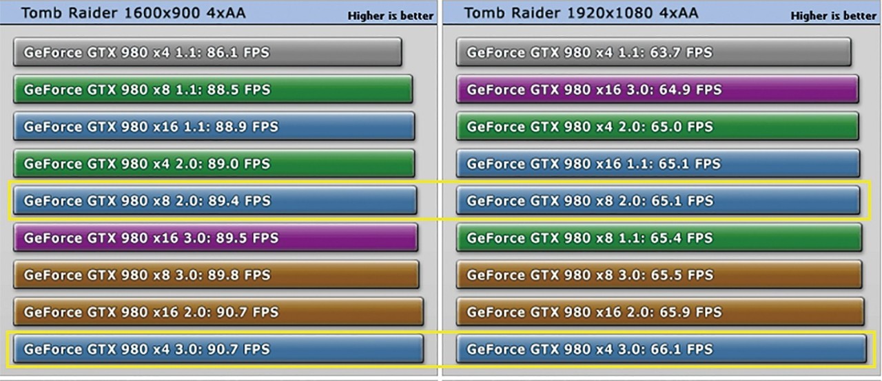 雷电3和雷电4外接显卡实测,最小的雷电3接口显卡坞