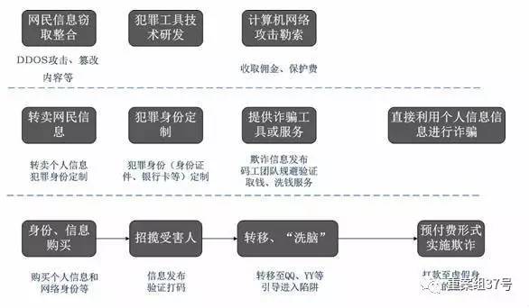 “请您先交钱”，成了网络黑色产业欺诈“开场白”