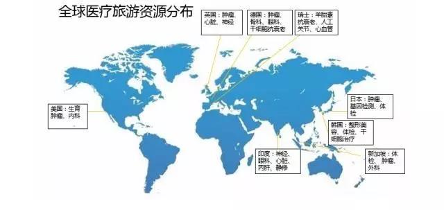 去德国做延缓衰老手术,全新的瑞士抗衰老之旅