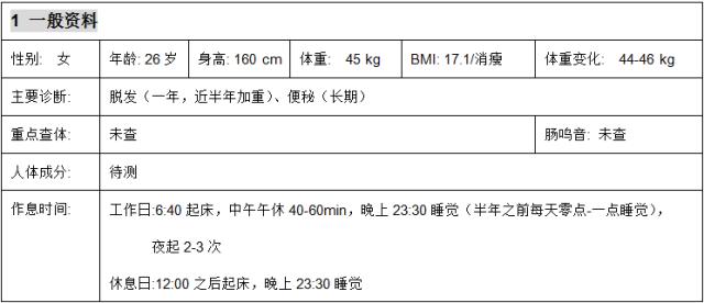 「优质服务」脱发、便秘青年女性营养评估与咨询案例——河南省人民医院:关珂营养医师