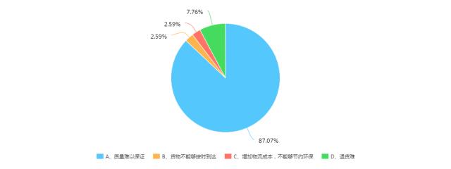 315来啦~教你维权的正确打开方式！