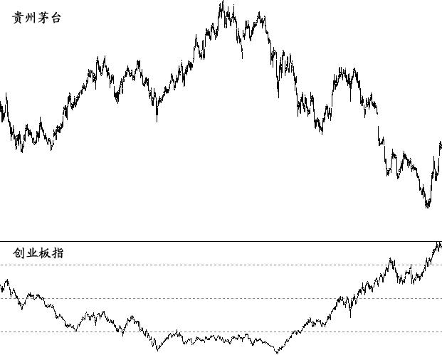 “股王”贵州茅台频刷新高记录，痴恋茅台多年的董宝珍却大喊白酒股的估值已经没有安全边际！意思是……