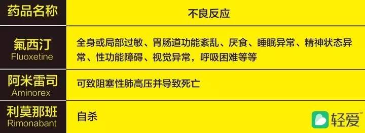 比卡乐比更恐怖的,是这些夺命的*肥药减**!