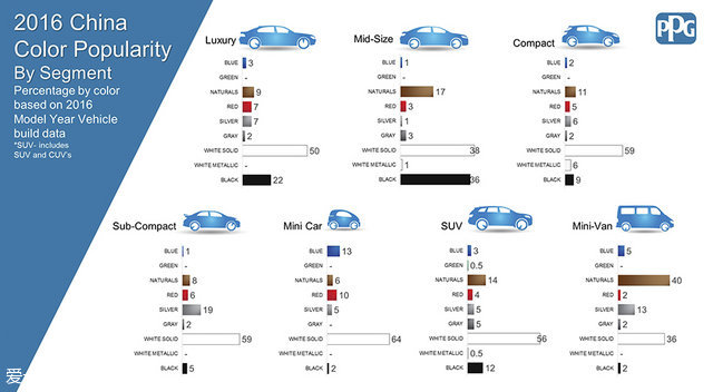 百度都搜不到的知识,汽车车漆养护知识
