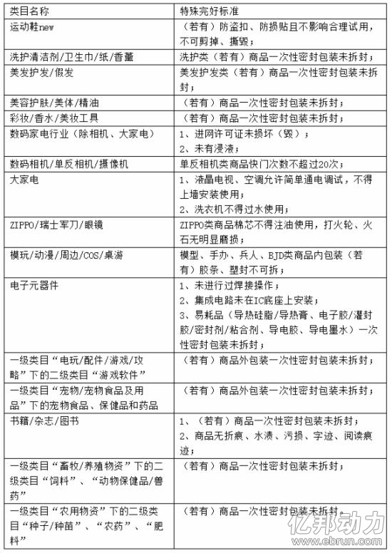 淘宝满200减30退款可以单个退吗,淘宝过了七天无理由退货怎么操作