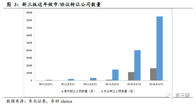 东北证券新三板2017秋季策略,付立春新三板