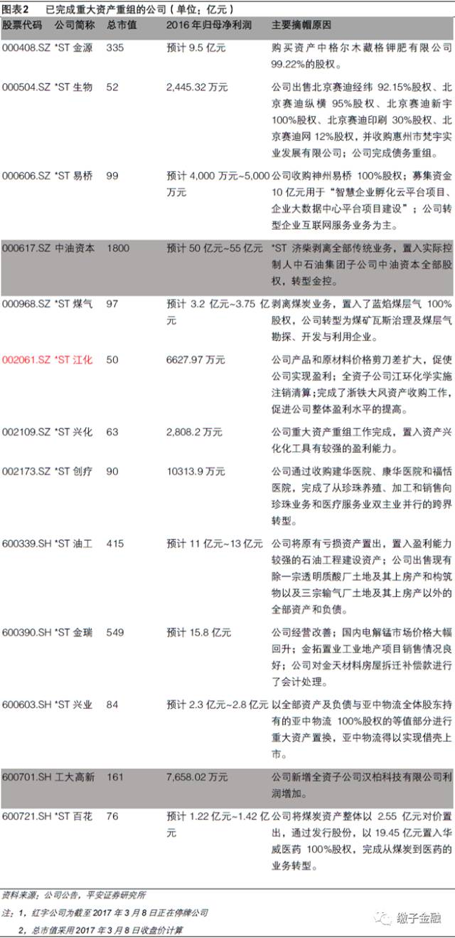 摘帽股都有哪些,上市公司年报预增股