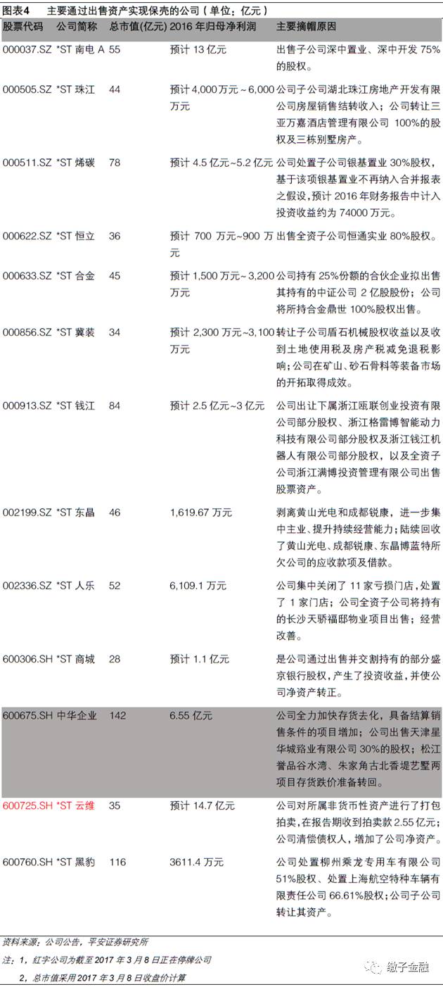 摘帽股都有哪些,上市公司年报预增股