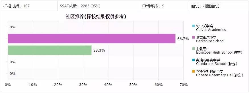 怎么选offer,怎么选择offer网站
