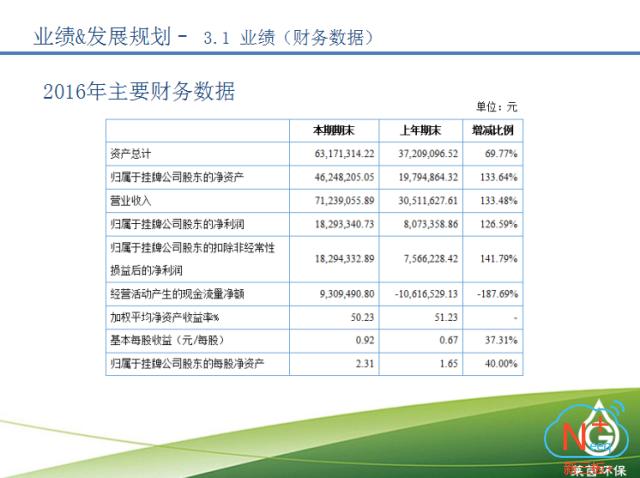 康达环保垃圾渗滤液,莱茵环保专业除甲醛