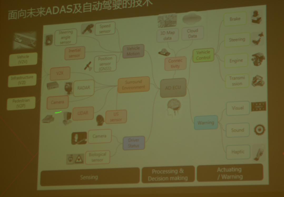 开启三年新规划，村田凭什么做到40%的新产品销售比？