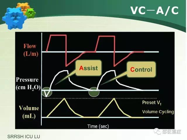 有创机械通气操作,机械通气英文缩写