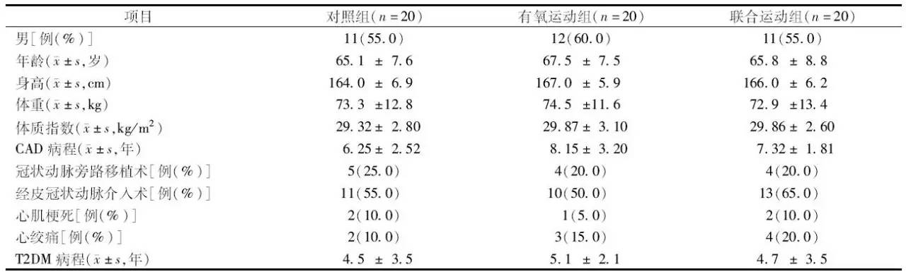 有氧联合抗阻运动对冠心病合并2型糖尿病患者影响的观察